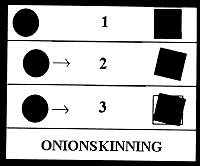 Digram illustrating onionskinning.