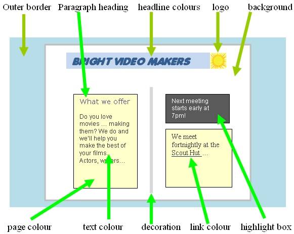 Diagram showing a scheme of colours used for different parts of a web page.